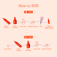 SOS Skincare Set